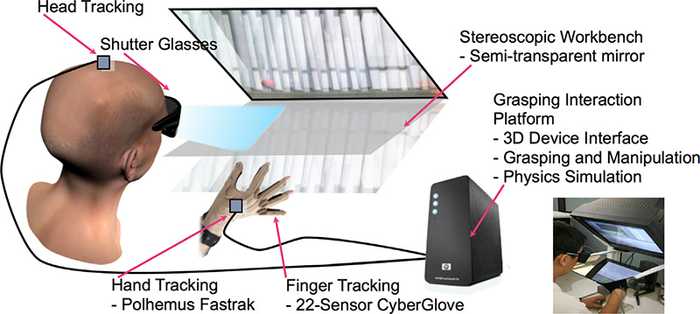 Figure 4. Experimental environment of interactive 3D VR applications