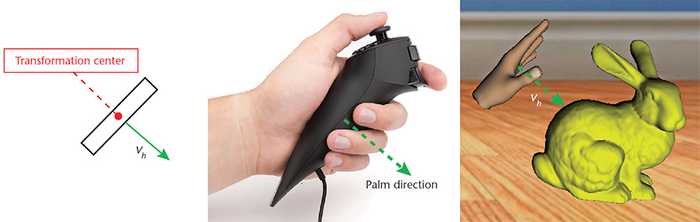 Figure 1. The virtual handle. (Left) A schematic, in which v_h is the vector of the palm’s direction. (Middle) The 3D input device. (Right) A visualization. The virtual handle matches its direction with that of the palm of the hand holding the device.
