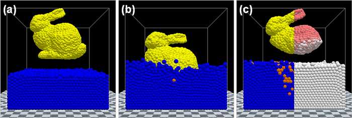 Figure 2. (a) Initial state of the simulation. (b) Interaction between the fluid and the solid object. (c) Partially dissolved solid object after the interaction. Orange-colored particles are those that are detached from the solid object. Right half of the figure shows the residual concentration of the solid.